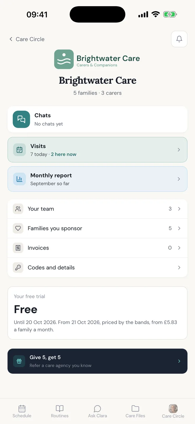 The care organisation's home screen in KinCarer: Brightwater Care, 5 families and 3 carers, chats, 7 visits today with 2 here now, the monthly report, your team, families you sponsor, invoices, codes and details, and the free trial card