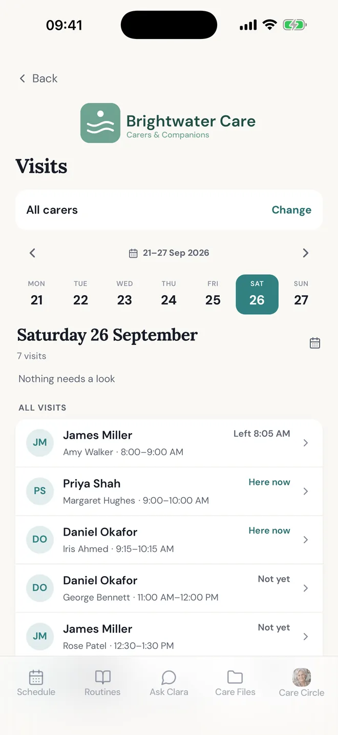 Brightwater Care's visits for the day, with each carer shown as here now, not yet, or left
